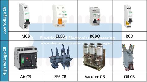 alluc circuit breakers|Circuit Breakers .